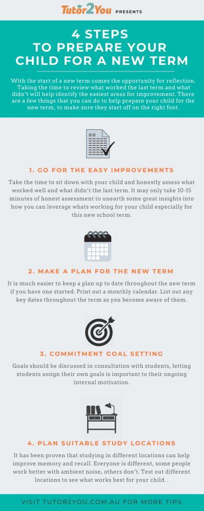 4 steps for parents to prepare their child for a new term [infographics] | Tutor2You