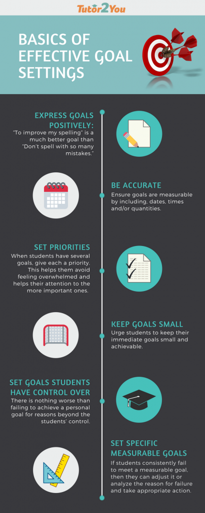 infographics basic of effective goal setting | Tutor2You