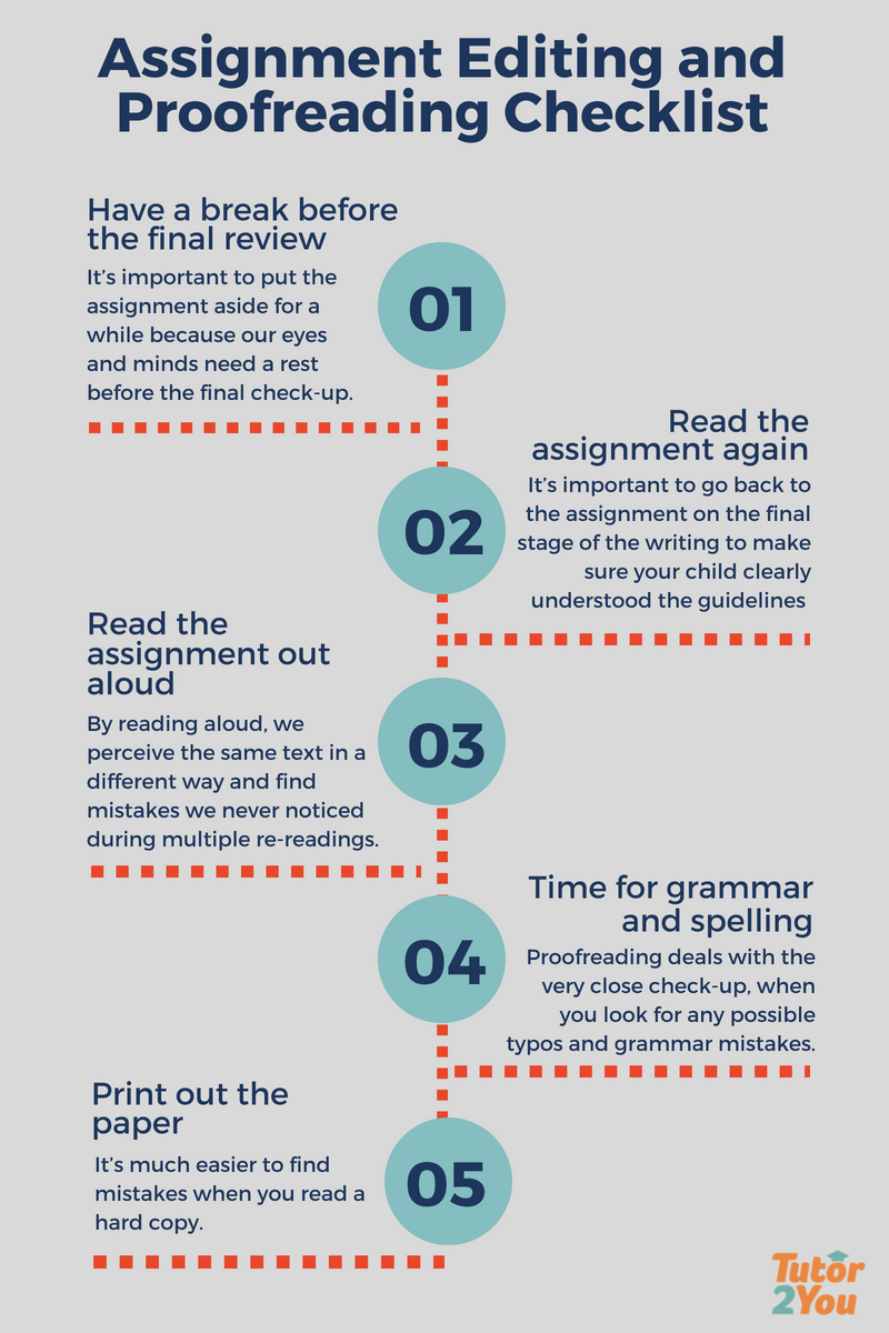 assignment editing and proofreading checklist infographic | Tutor2You