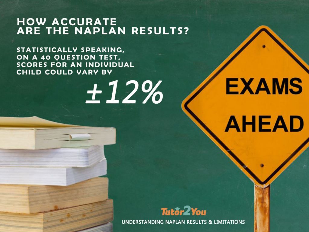 understanding naplan results & limitations - on a 40 question test, scores for an individual child could vary by ±12% | Tutor2you