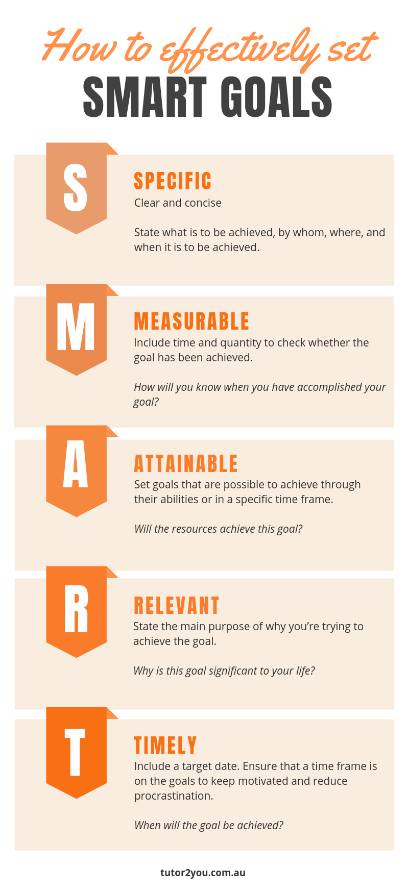 HOW TO EFFECTIVELY SET SMART GOALS - INFOGRAPHIC | TUTOR2YOU