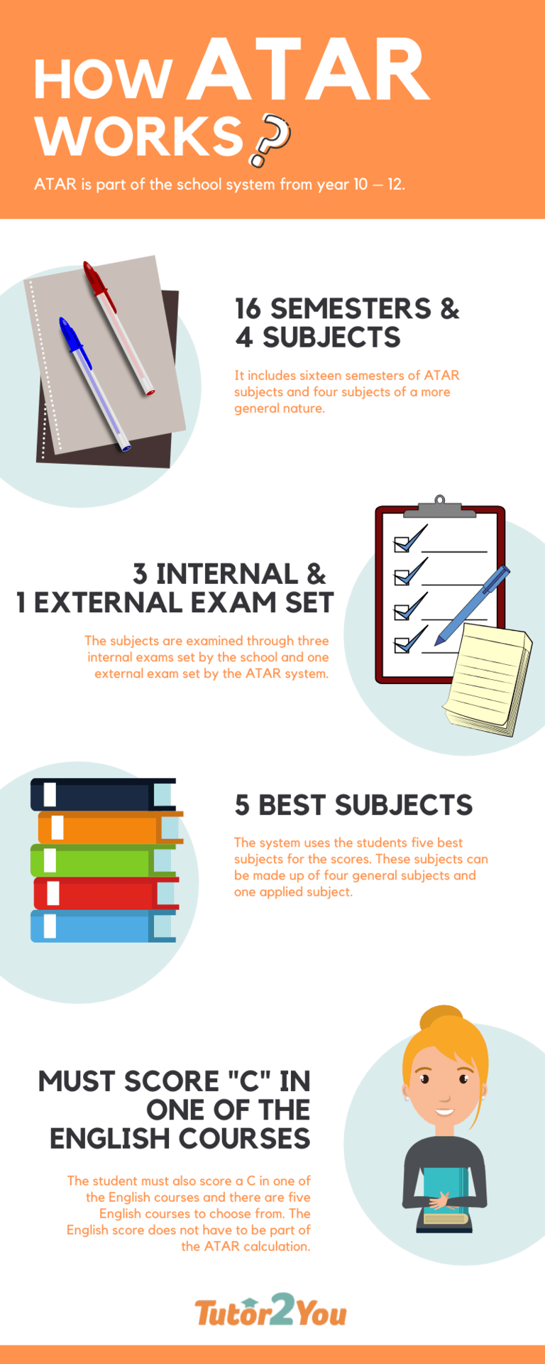Understanding How ATAR Works and How to Calculate it Tutor2you