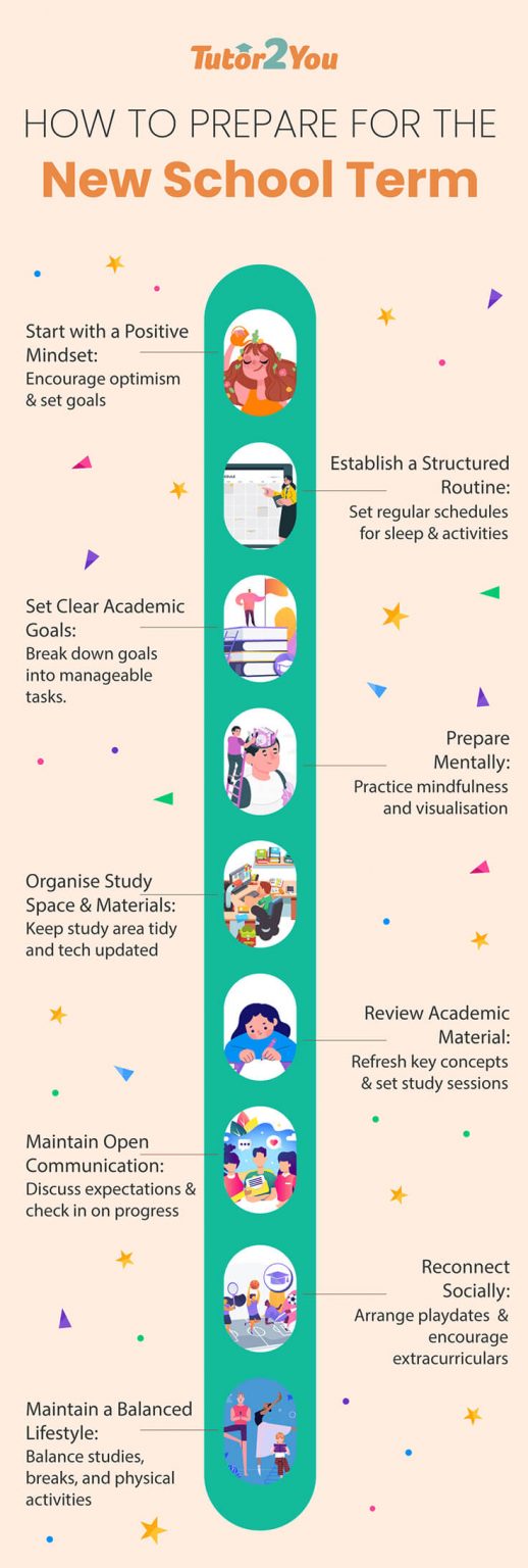 The Importance of a Strong Start: How to Prepare for the New School ...